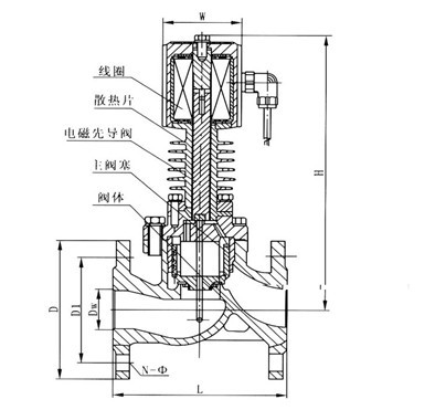 ZCG高温蒸汽电磁阀截面图