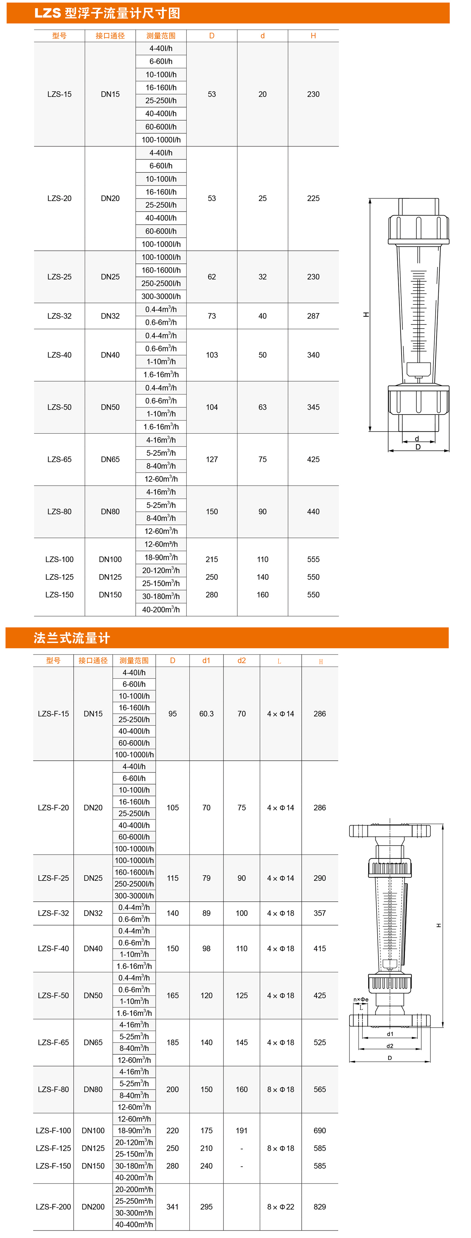 LZS型塑料管浮子流量计 
