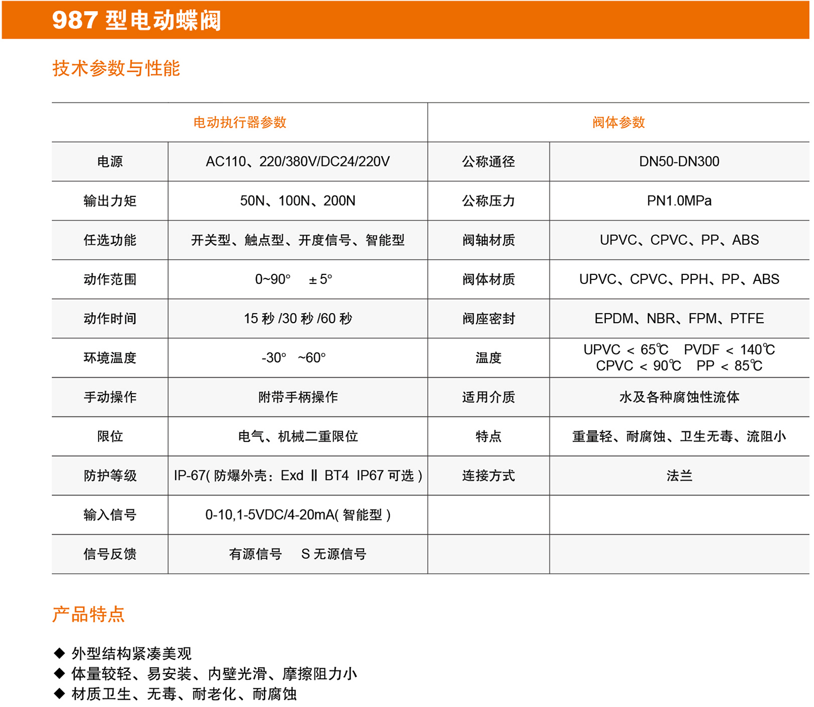 987型电动塑料蝶阀001