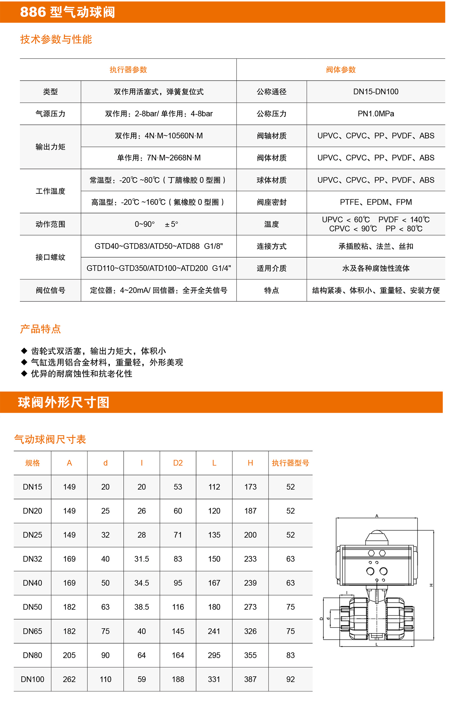 886型气动塑料球阀