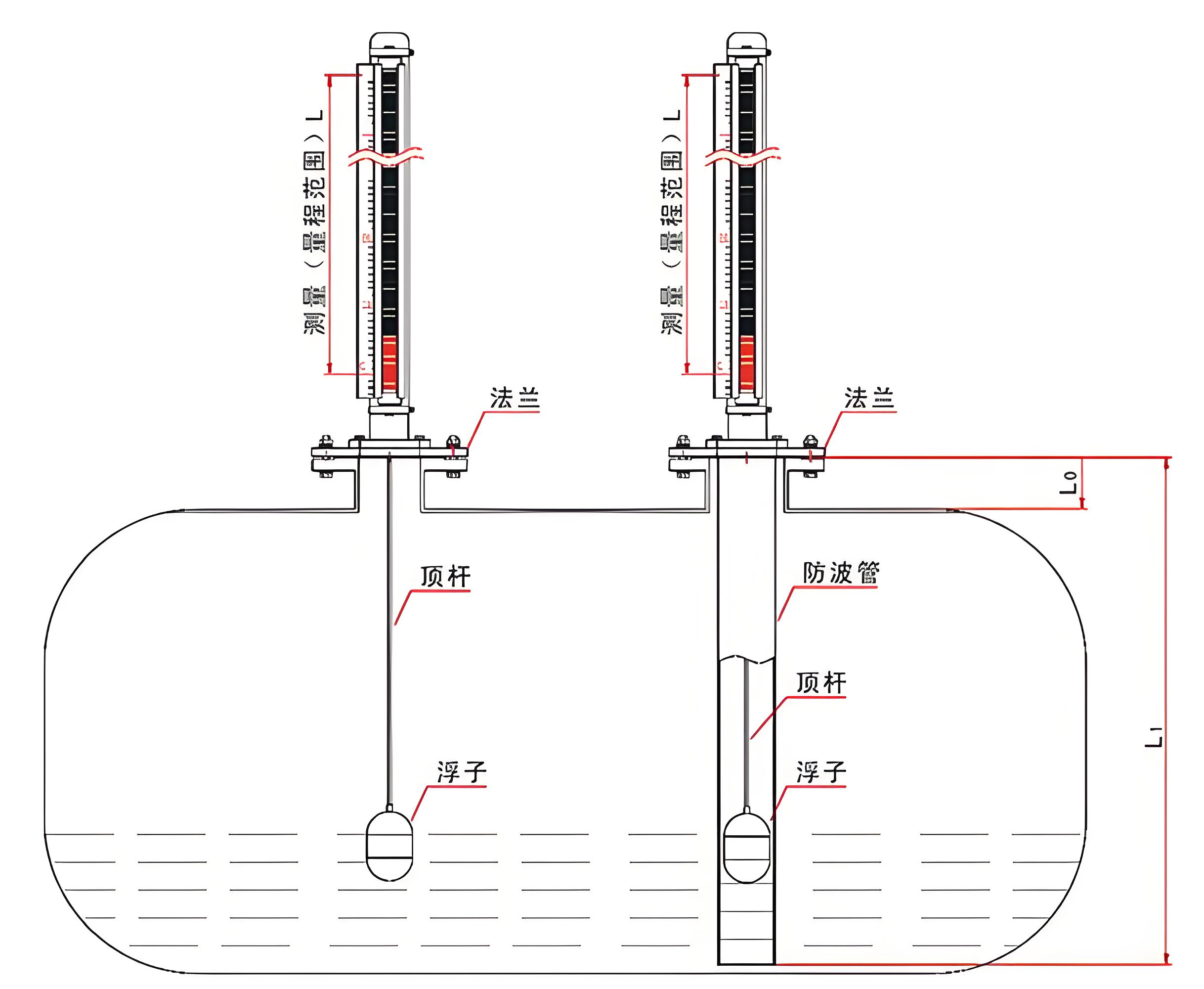 DKS-UHZ57/D顶装式磁翻板液位计安装示意图