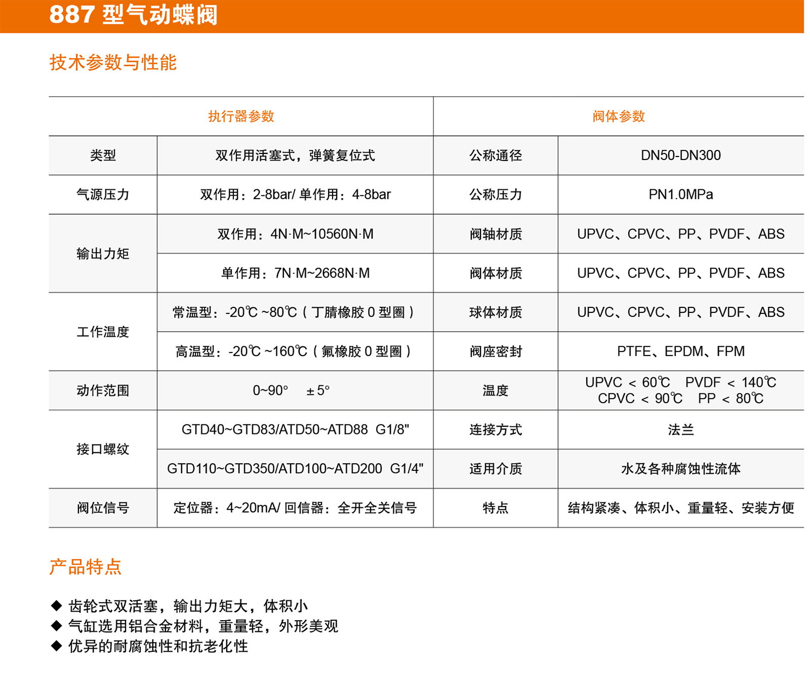 887型气动塑料蝶阀001
