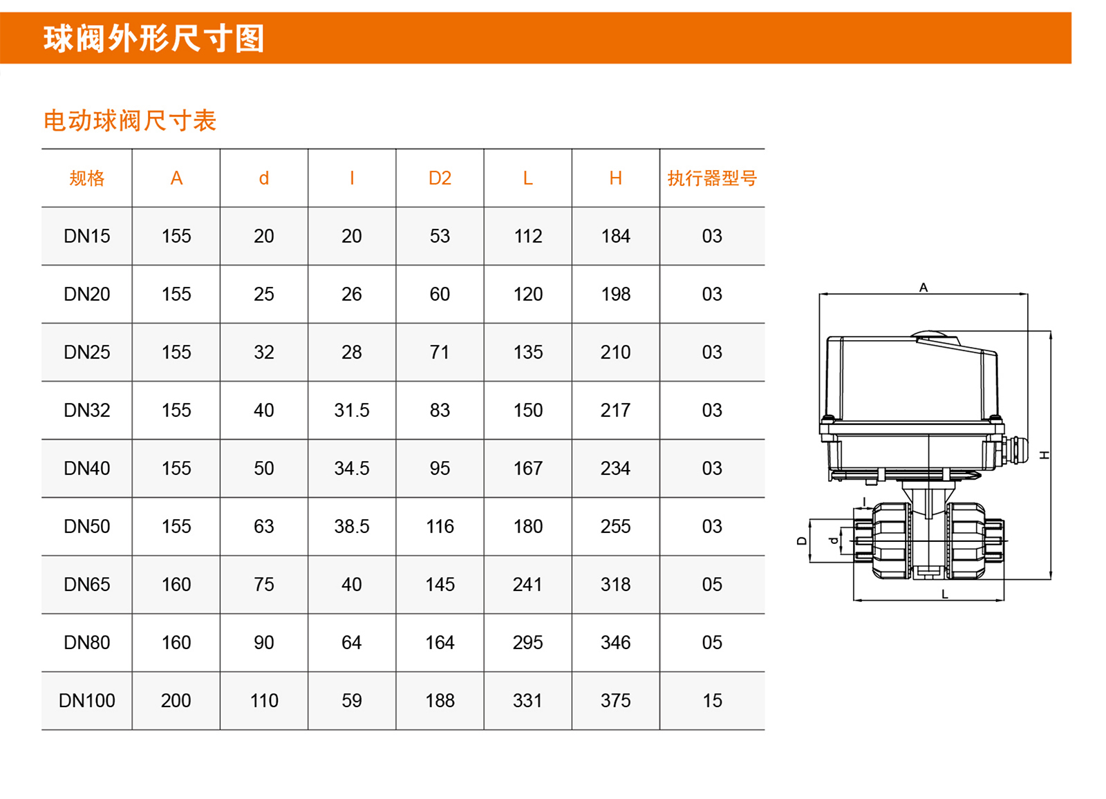 986型电动塑料球阀002