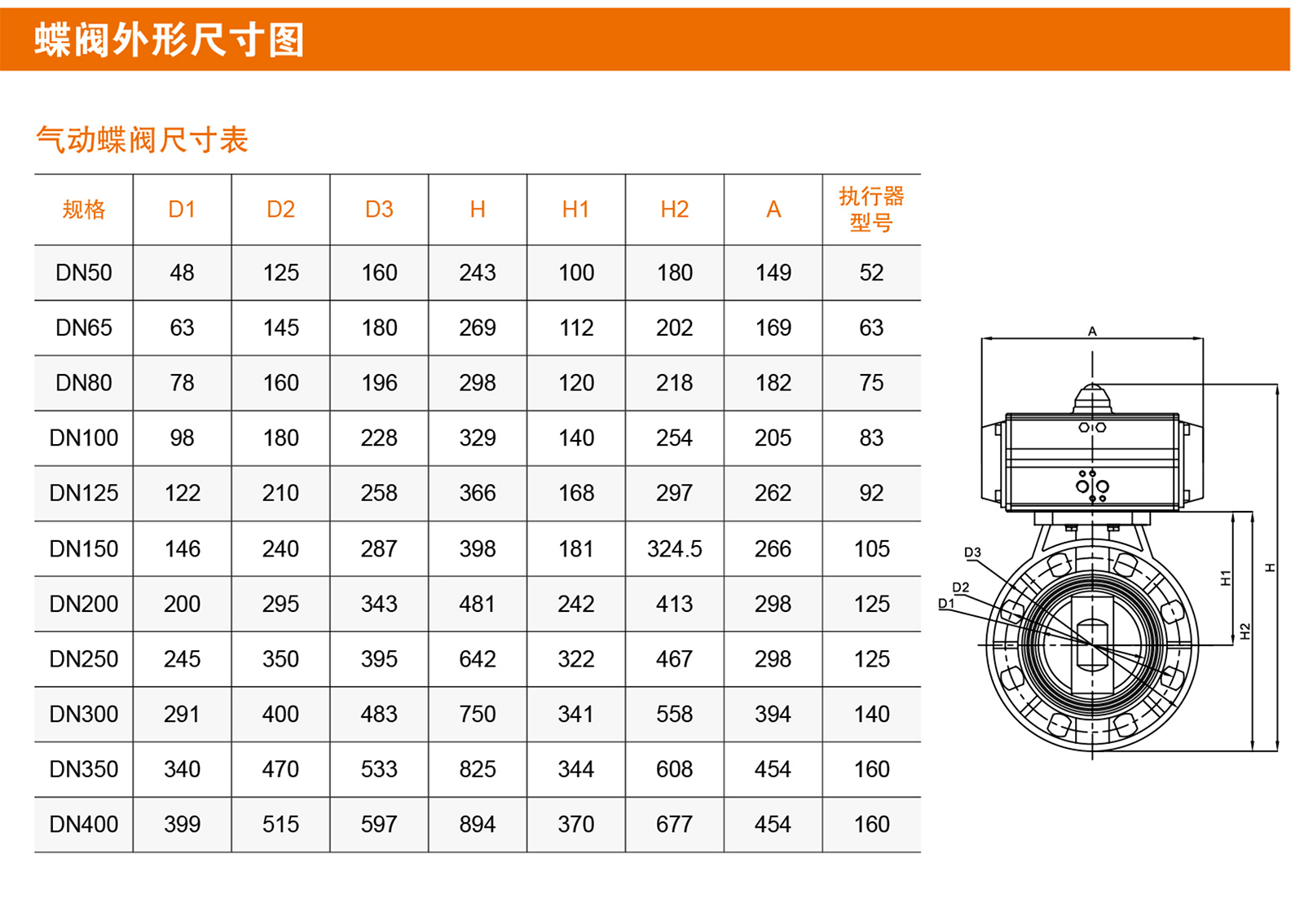 887型气动塑料蝶阀002