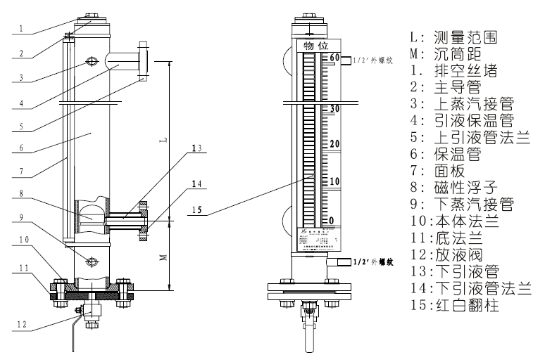 DKS-UHZ57/B保温夹套型磁翻板液位计