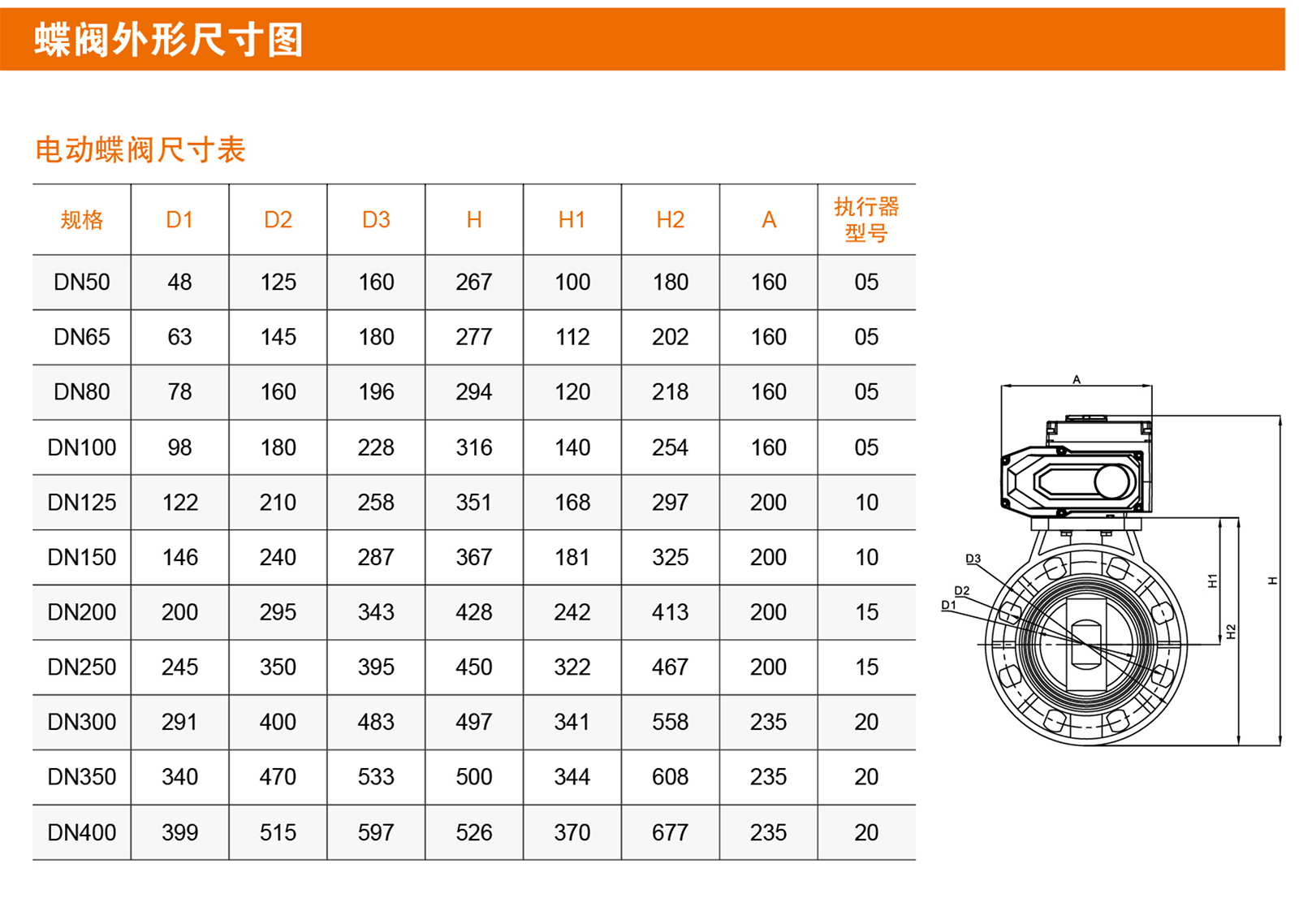 987型电动塑料蝶阀002